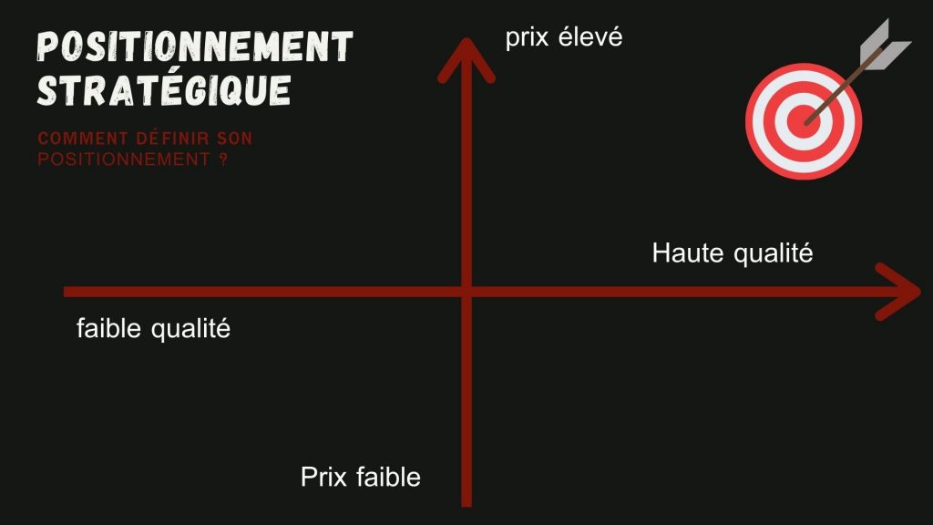 Quelles sont les différentes stratégies d'entreprise ?