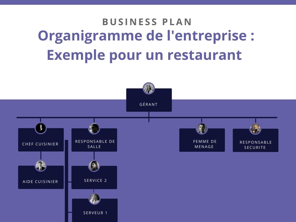 Organigramme entreprise