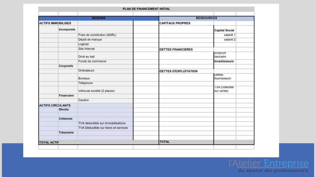 plan de financement business plan