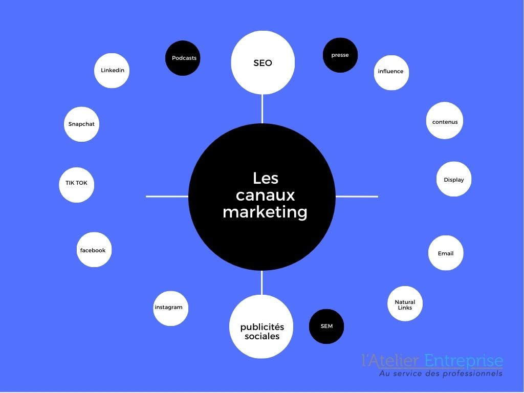 Quels sont les canaux digitaux ? Stratégie de communication digitale : comment l'élaborer ?